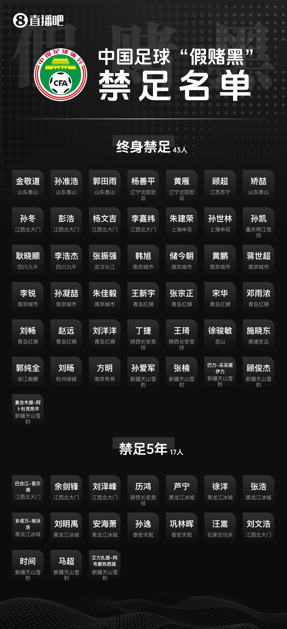 😮被禁足球员朱建荣称已转行:现在干畜牧业!搞养殖!