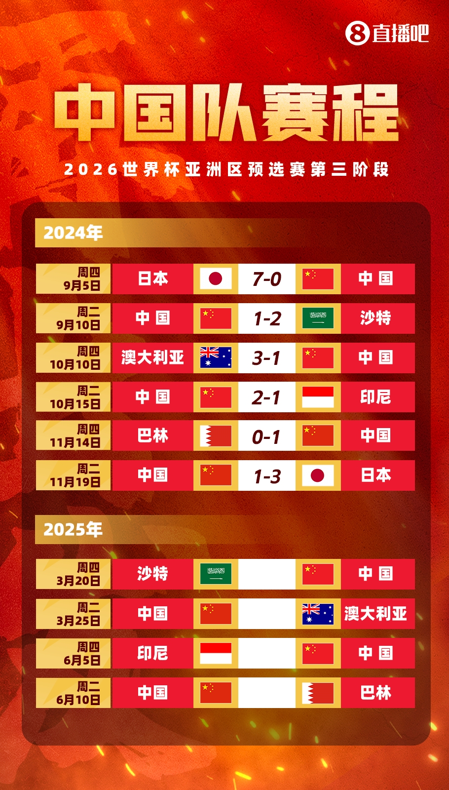 优势？赛程对比：国足已踢完日本，澳&印尼&沙特&巴林需再碰日本